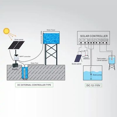 Solar Powered Deep Well Water Pumps Dc Submersible Solar Water Pump For Agriculture Irrigation